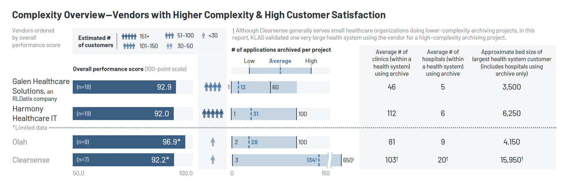 Complexity Overview